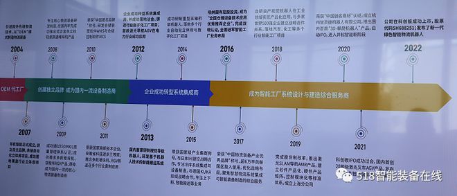 因技術(shù)而生，以集成賦能 構(gòu)建“產(chǎn)品+集成”的綜合服務(wù)新范式