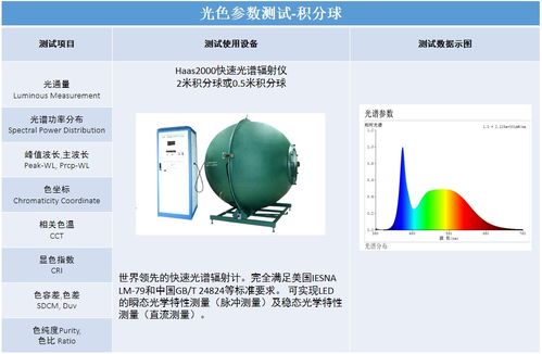深圳信測(cè)標(biāo)準(zhǔn)技術(shù)服務(wù)股份有限公司 以專業(yè)鑄就信任，用技術(shù)服務(wù)未來