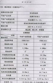 甬能測(cè)2007-88號(hào)超凡潤(rùn)滑油節(jié)能技術(shù)服務(wù)測(cè)試報(bào)告解析